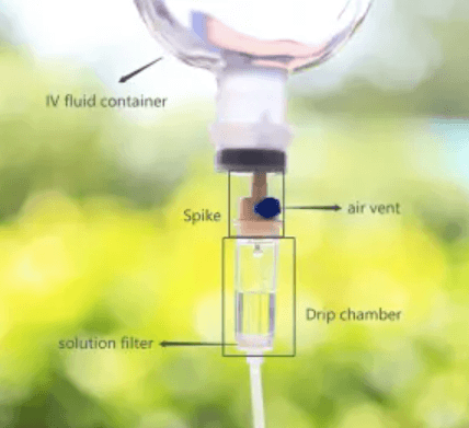 Drip Chamber IV Set: Understanding This Critical IV Component